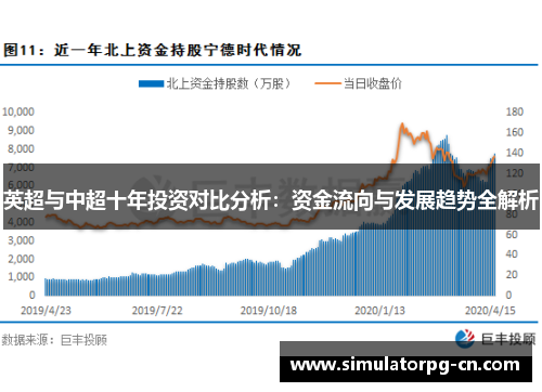 英超与中超十年投资对比分析：资金流向与发展趋势全解析