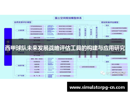 西甲球队未来发展战略评估工具的构建与应用研究