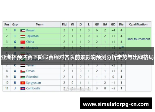 亚洲杯预选赛下阶段赛程对各队前景影响预测分析走势与出线格局