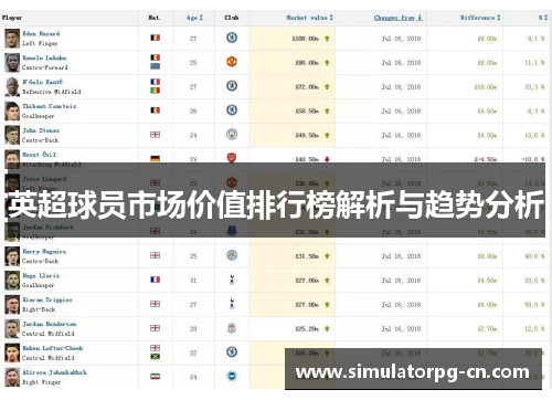 英超球员市场价值排行榜解析与趋势分析