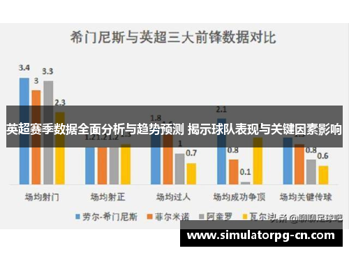 英超赛季数据全面分析与趋势预测 揭示球队表现与关键因素影响