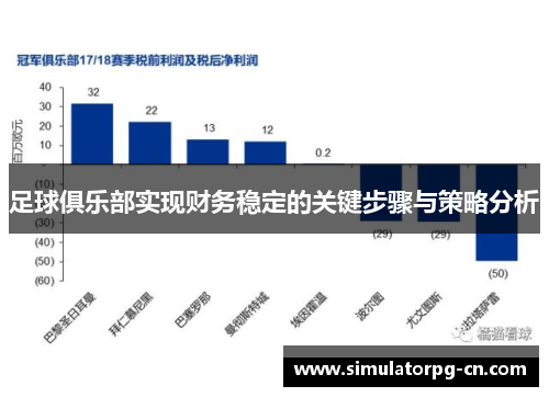 足球俱乐部实现财务稳定的关键步骤与策略分析